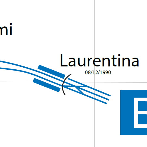 Dettaglio capolinea linea B e B1