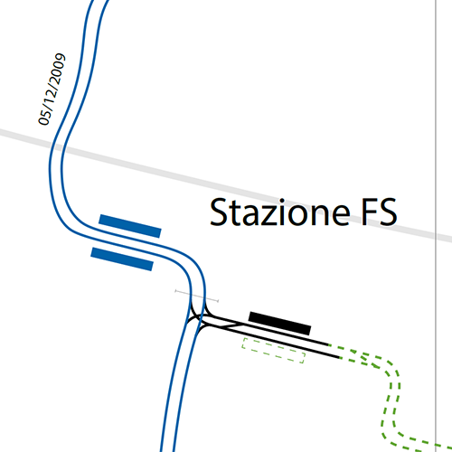 Situazione attuale Stazione FS