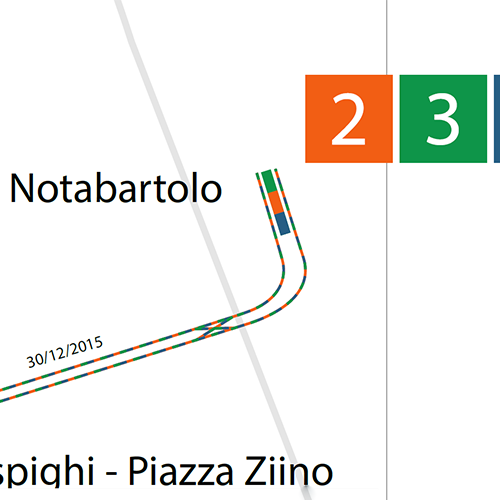 Dettaglio stazione Notabartolo